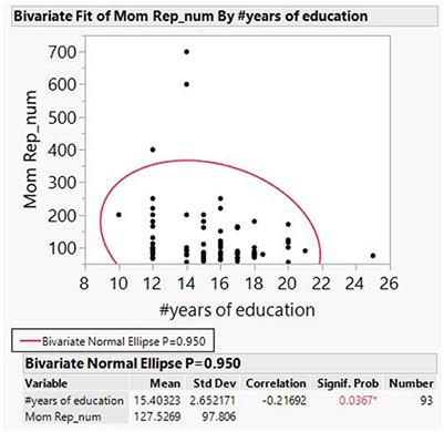 An escalating continuum of learning and attention difficulties from premutation to full mutation in female carriers of FMR1 expansion
